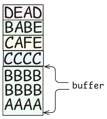 buffer-overflow