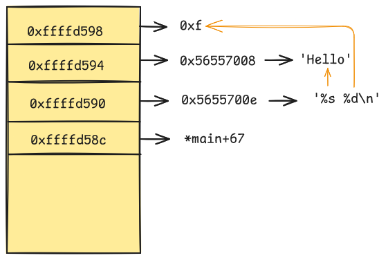 format-str